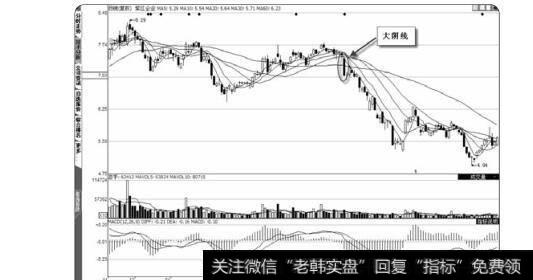 图2-36大阴线