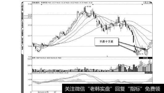 图2-55<a href='//m.sasasearch.com/xinguwd/232480.html'>东华科技</a>的早晨十字星