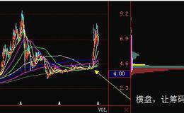 股票软件上的筹码分布图怎么看？