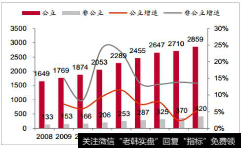 2018年中国医药行业发展现状分析及未来发展趋势预测（6）