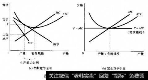 经济利润最大化