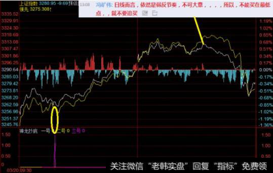 <a href='//m.sasasearch.com/yangdelong/290035.html'>上证指数</a>走势图