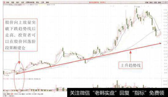 图7-22使用A股以前的估值方法暂时无法对它估计