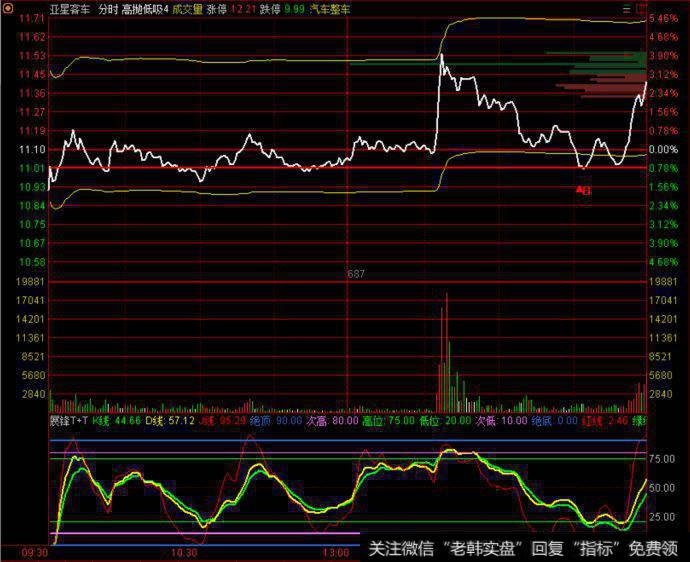 展锋<a href='//m.sasasearch.com/caijunyi/290233.html'>股市</a>最新评论：<a href='//m.sasasearch.com/weipan/'>尾盘</a>跳水，短线风险仍很大