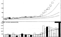 主力拉升手法放量对倒拉升