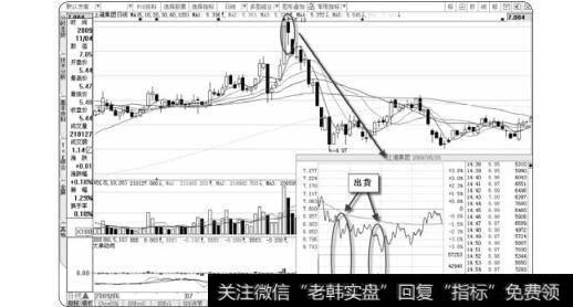 图3-66盘中巨量<a href='//m.sasasearch.com/cgjq/289638.html'>出货</a>