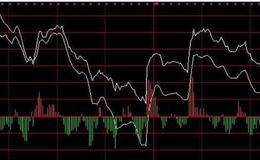 大盘分时图的黄线在上代表什么意思？