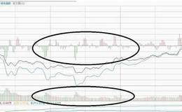 股票分时图里的红绿柱子是什么？