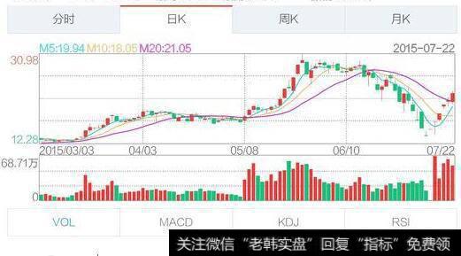 <a href='//m.sasasearch.com/cgjq/289089.html'>股票走势图</a>的三条线分别代表什么