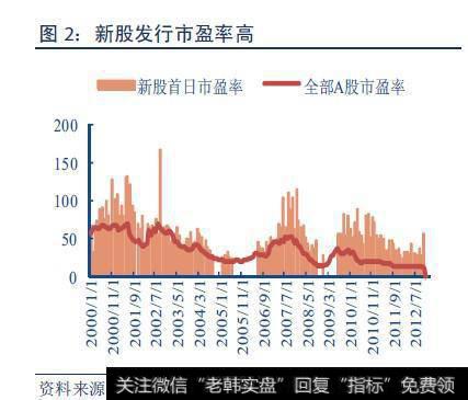 <a href='//m.sasasearch.com/xgyw/208948.html'>高市盈率</a>