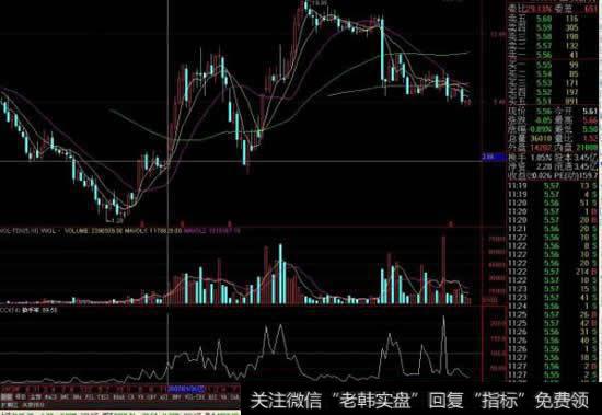 如何查看月<a href='//m.sasasearch.com/huanshoulv/'>换手率</a>