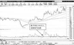 T+0操作典型案例剖析：津膜科技—股价活跃，处于多头趋势