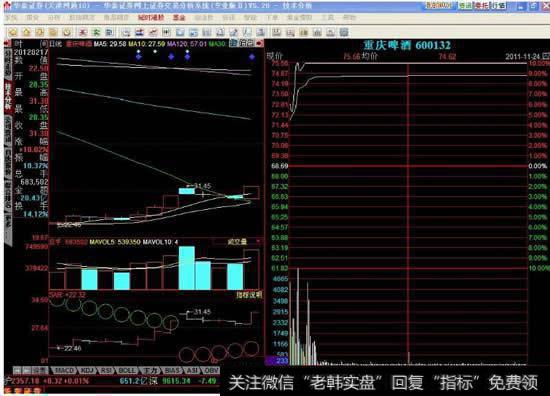 如何让华泰<a href='//m.sasasearch.com/gushiyaowen/290200.html'>证券</a>显示以前<a href='//m.sasasearch.com/kxianrumen/289578.html'>k线</a>的分时走势图？