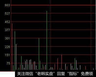 <a href='//m.sasasearch.com/fenshitu/'>分时图</a>中成交量图中的黄柱线和蓝柱线分别代表什么？