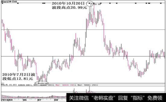 图9-2  <a href='//m.sasasearch.com/scdx/276607.html'>国金证券</a>