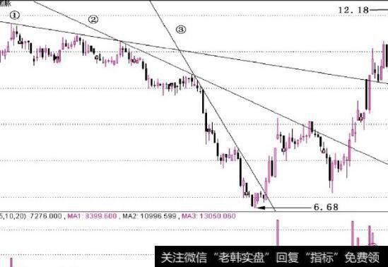 图2-38市场中期<a href='//m.sasasearch.com/zuoyugen/290230.html'>趋势</a>取决于基本面