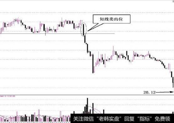 图3-10股指下方的支撑位越多重越密集