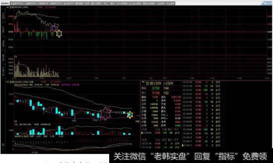 文华财经期货<a href='//m.sasasearch.com/fenshitu/'>分时图</a>中的红绿柱什么意思