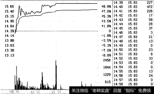 主力利用涨停<a href='//m.sasasearch.com/kandongzhuli/11540.html'>出货分时图</a>