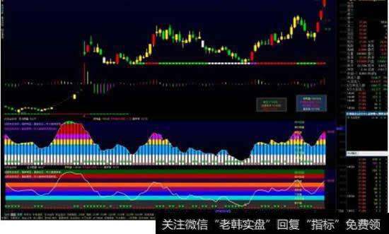 求通达信N天最小<a href='//m.sasasearch.com/huanshoulv/'>换手率</a>公式