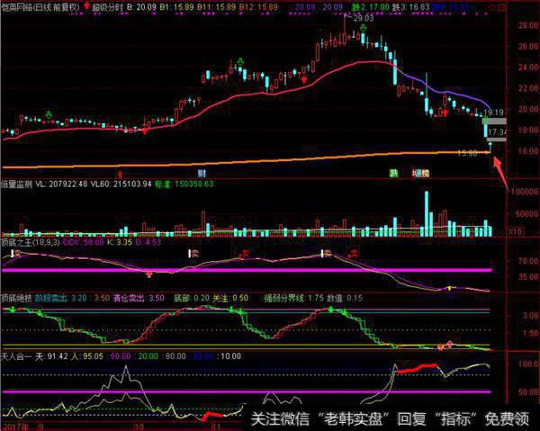 <a href='//m.sasasearch.com/gushiyaowen/266950.html'>恺英网络</a>股价走势