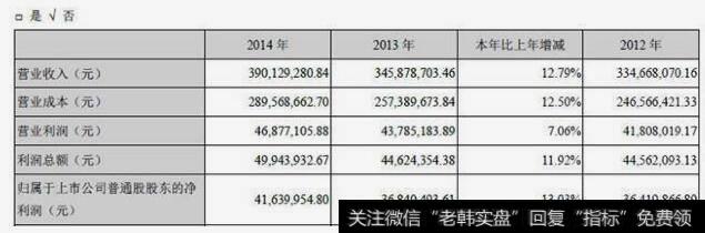 企业定的经营业绩