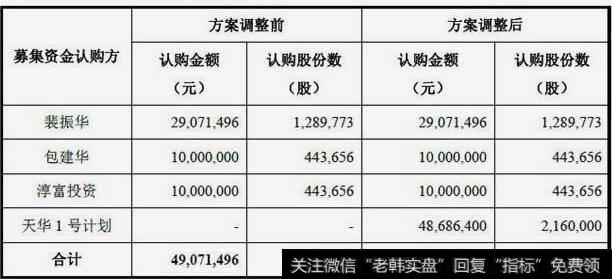 回本次的收购方案