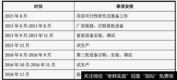 亮超薄背光源项目