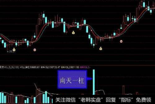 成交量<a href='//m.sasasearch.com/gpcjwtjd/90918.html'>抄底战法</a>