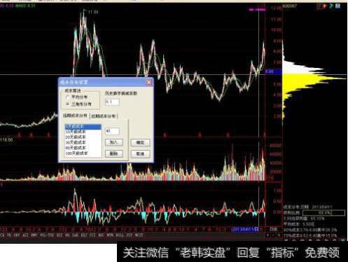 <a href='//m.sasasearch.com/dazhihui/220483.html'>股票软件</a>里的筹是什么意思