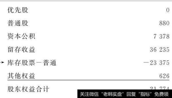 图1-33资产负债表/股东权益