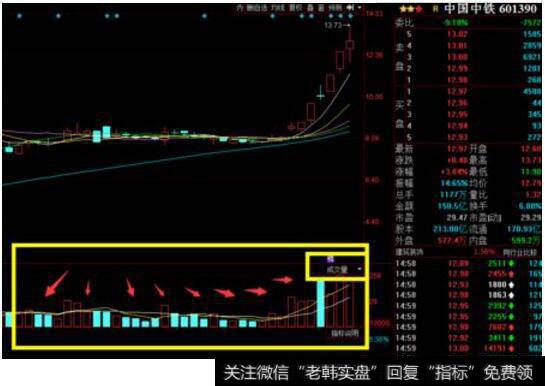 <a href='//m.sasasearch.com/gushiyaowen/290200.html'>中信证券</a>的股票软件里怎么看一个股票的一天成交量?