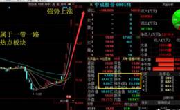 如何选到<em>短线强势股</em>？