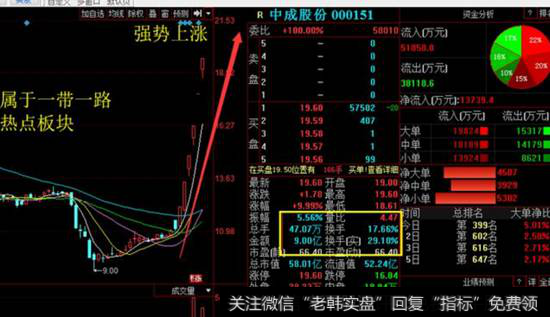 <a href='//m.sasasearch.com/cgjq/272196.html'>强势股的特征</a>