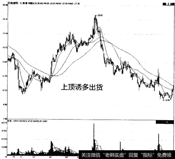 上顶<a href='//m.sasasearch.com/gupiaorumen/274273.html'>诱多出货</a>