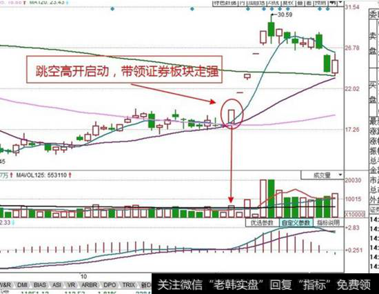 东兴<a href='//m.sasasearch.com/gushiyaowen/290200.html'>证券</a>走势图