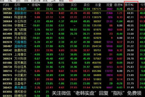 <a href='//m.sasasearch.com/qiangshigu/'>强势股</a>选股技巧