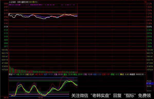 <a href='//m.sasasearch.com/yangdelong/290035.html'>上证指数</a>股价走势