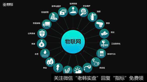 阿里巴巴全面进军物联网领域,物联网题材<a href='//m.sasasearch.com/gainiangu/'>概念股</a>可关注