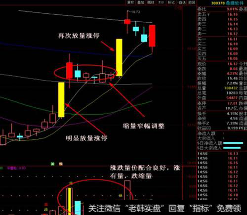<a href='//m.sasasearch.com/gdhsjd/76262.html'>鼎捷软件</a>走势图