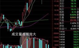 <em>短线强势股</em>战法