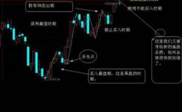 什么是4大<em>短线强势股</em>选股技巧？