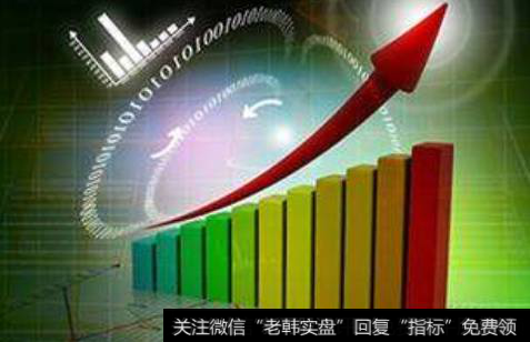 <a href='//m.sasasearch.com/qiangshigu/'>强势股</a>选股四要素