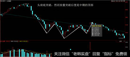 成交量判断真假突破