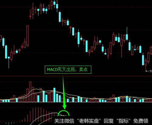 K线卖出信号怎么看