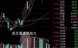 <em>短线强势股</em>选股战法