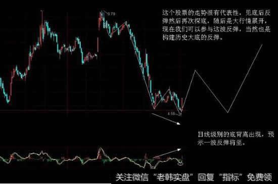 下跌≠见底，六大技巧教你识别