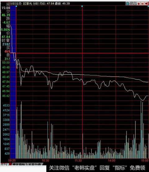 同花顺<a href='//m.sasasearch.com/cgjq/290242.html'>炒股</a>软件曲线图下面的颜色柱子分别代表什么?