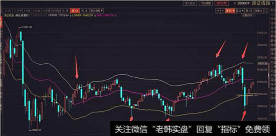 <a href='//m.sasasearch.com/zqdsh/227227.html'>深证成指</a>周线图