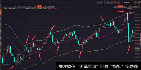 <a href='//m.sasasearch.com/yangdelong/290035.html'>上证指数</a>周线